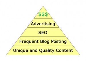 blogging_for_money_pyramid