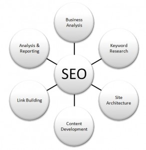 τι είναι το SEO