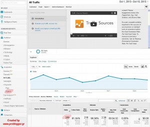 organic search traffic organic search traffic