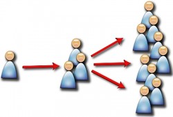 viral-marketing