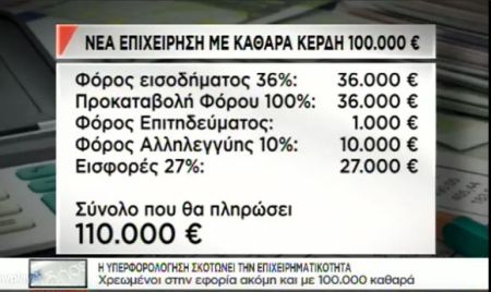 φορολόγιση εταιρειών στην Ελλάδα