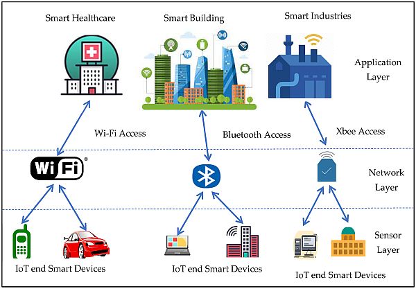 iot-smart-devices