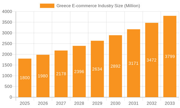 Greece-E-commerce-Industry Greece-E-commerce-Industry
